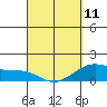 Tide chart for Lahaina, Maui Island, Hawaii on 2023/04/11