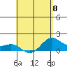 Tide chart for Lahaina, Maui Island, Hawaii on 2023/05/8