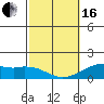 Tide chart for Lahaina, Maui Island, Hawaii on 2024/02/16