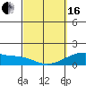 Tide chart for Lahaina, Maui Island, Hawaii on 2024/03/16