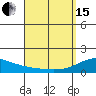 Tide chart for Lahaina, Maui Island, Hawaii on 2024/04/15