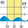 Tide chart for Lahaina, Hawaii on 2025/03/13