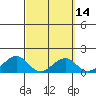 Tide chart for Lahaina, Hawaii on 2025/03/14