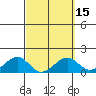 Tide chart for Lahaina, Hawaii on 2025/03/15