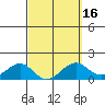 Tide chart for Lahaina, Hawaii on 2025/03/16