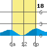 Tide chart for Lahaina, Hawaii on 2025/03/18