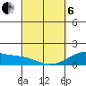 Tide chart for Lahaina, Hawaii on 2025/03/6