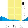 Tide chart for Lahaina, Hawaii on 2025/03/8