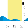 Tide chart for Lahaina, Hawaii on 2025/03/9