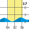 Tide chart for Laie Bay, Oahu Island, Hawaii on 2021/03/17