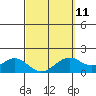 Tide chart for Laie Bay, Hawaii on 2023/03/11