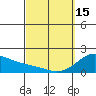 Tide chart for Laie Bay, Hawaii on 2023/03/15