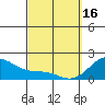Tide chart for Laie Bay, Hawaii on 2023/03/16