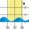 Tide chart for Laie Bay, Hawaii on 2023/03/9