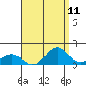 Tide chart for Laie Bay, Hawaii on 2025/08/11