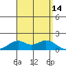 Tide chart for Laie Bay, Hawaii on 2025/08/14