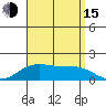 Tide chart for Laie Bay, Hawaii on 2025/08/15