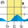 Tide chart for Laie Bay, Hawaii on 2025/08/8