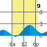 Tide chart for Laie Bay, Hawaii on 2025/08/9