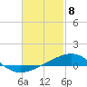 Tide chart for East Bay, Laird Bayou, St. Andrew Bay, Florida on 2021/02/8