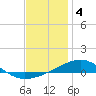 Tide chart for East Bay, Laird Bayou, St. Andrew Bay, Florida on 2023/01/4