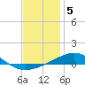 Tide chart for East Bay, Laird Bayou, St. Andrew Bay, Florida on 2023/01/5