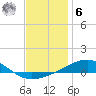 Tide chart for East Bay, Laird Bayou, St. Andrew Bay, Florida on 2023/01/6