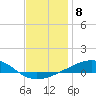 Tide chart for East Bay, Laird Bayou, St. Andrew Bay, Florida on 2023/01/8