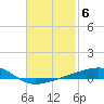 Tide chart for E Bay, Laird Bayou, Florida on 2023/02/6