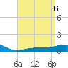 Tide chart for East Bay, Laird Bayou, St. Andrew Bay, Florida on 2024/04/6