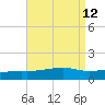 Tide chart for East Bay, Laird Bayou, Florida on 2025/08/12