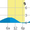Tide chart for East Bay, Laird Bayou, Florida on 2025/08/5