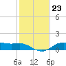 Tide chart for Lake Charles, Calcasieu River, Louisiana on 2023/01/23