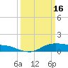 Tide chart for Lake Charles, Louisiana on 2023/03/16