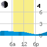 Tide chart for Lake Charles, Calcasieu River, Louisiana on 2023/12/4