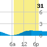 Tide chart for Lake Charles, Calcasieu River, Louisiana on 2024/03/31