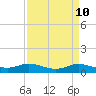 Tide chart for Lake Charles, Louisiana on 2025/04/10