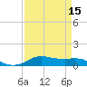 Tide chart for Lake Charles, Louisiana on 2025/04/15