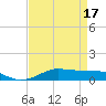Tide chart for Lake Charles, Louisiana on 2025/04/17
