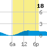 Tide chart for Lake Charles, Louisiana on 2025/04/18