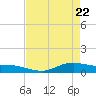 Tide chart for Lake Charles, Louisiana on 2025/04/22