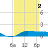 Tide chart for Lake Charles, Louisiana on 2025/04/2