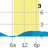 Tide chart for Lake Charles, Louisiana on 2025/04/3