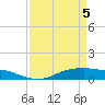 Tide chart for Lake Charles, Louisiana on 2025/04/5