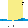 Tide chart for Lake Charles, Louisiana on 2025/04/7