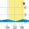 Tide chart for Lake Charles, Louisiana on 2025/04/9
