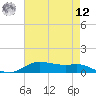 Tide chart for Lake Charles, Louisiana on 2025/05/12