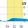 Tide chart for Lake Charles, Louisiana on 2025/05/15