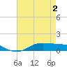 Tide chart for Lake Charles, Louisiana on 2025/05/2