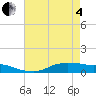 Tide chart for Lake Charles, Louisiana on 2025/05/4